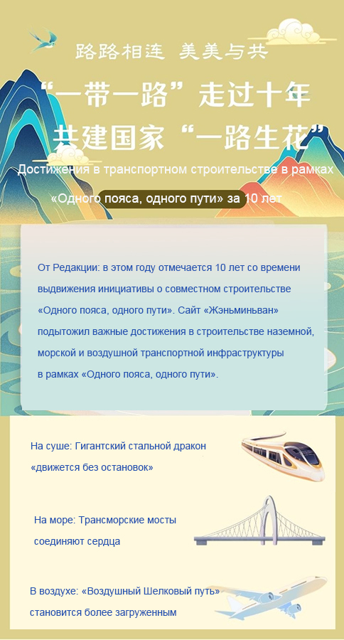 Достижения в транспортном строительстве в рамках ?Одного пояса, одного пути? за 10 лет